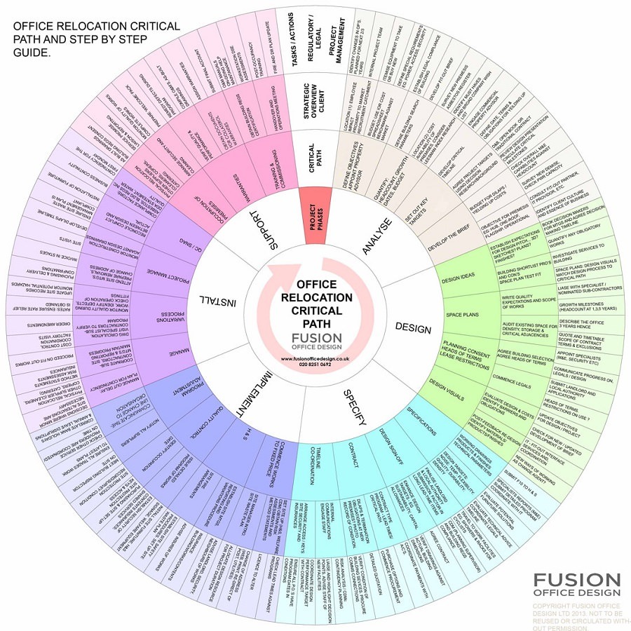 Office Design Project Management - Fusion