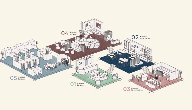 Designing The Hybrid Office - A ‘How To’ Guide | Fusion Office Design